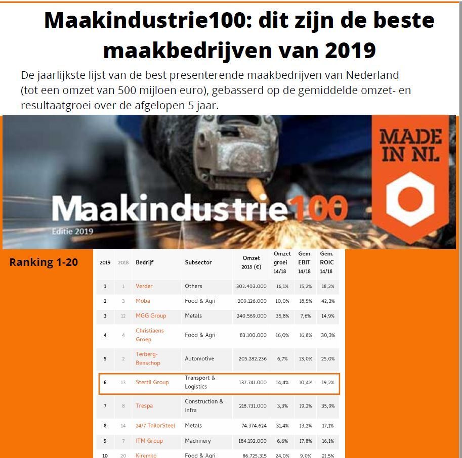 Stertil besten Produktionsbetriebe Niederlande